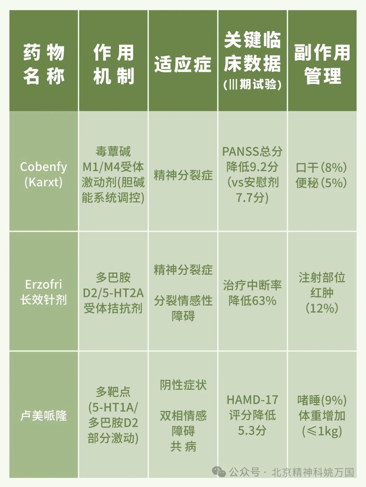 姚万国解读2025年全球抗精神病新药的前沿进展以及临床治疗策略的重大革新