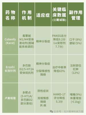 姚万国解读2025年全球抗精神病新药的前沿进展以及临床治疗策略的重大革新