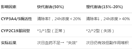 氯硝西泮药效“谜团”解析：为何次日仍焦虑失眠？中西结合破局之道