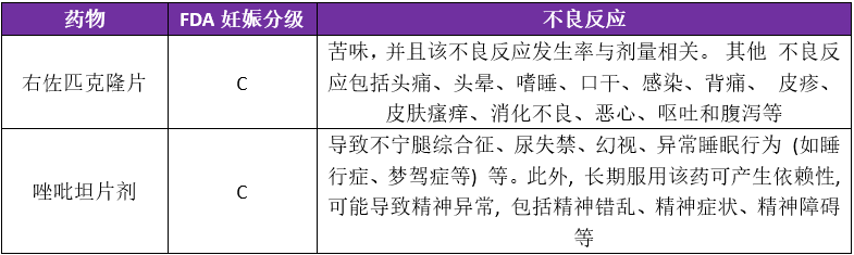 失眠用药大揭秘：右佐匹克隆与唑吡坦，你选对了吗？