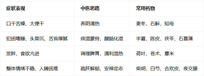每天一片黛力新，会不会