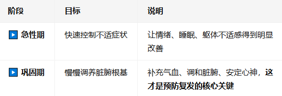 抑郁症复发超3次，90%的人都栽在同一个误区里！40年精神科医生的忠告，别再让