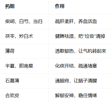 重度抑郁吃药7年，她3招停药11年没复发——40年精神科医生的真实案例