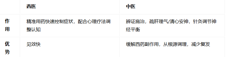 焦虑拖久了，身体会